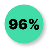 93-completion