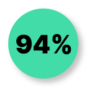 94-completion
