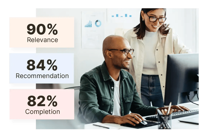 Collegial relevance recommendation and completion Collegial relevance recommendation and completion