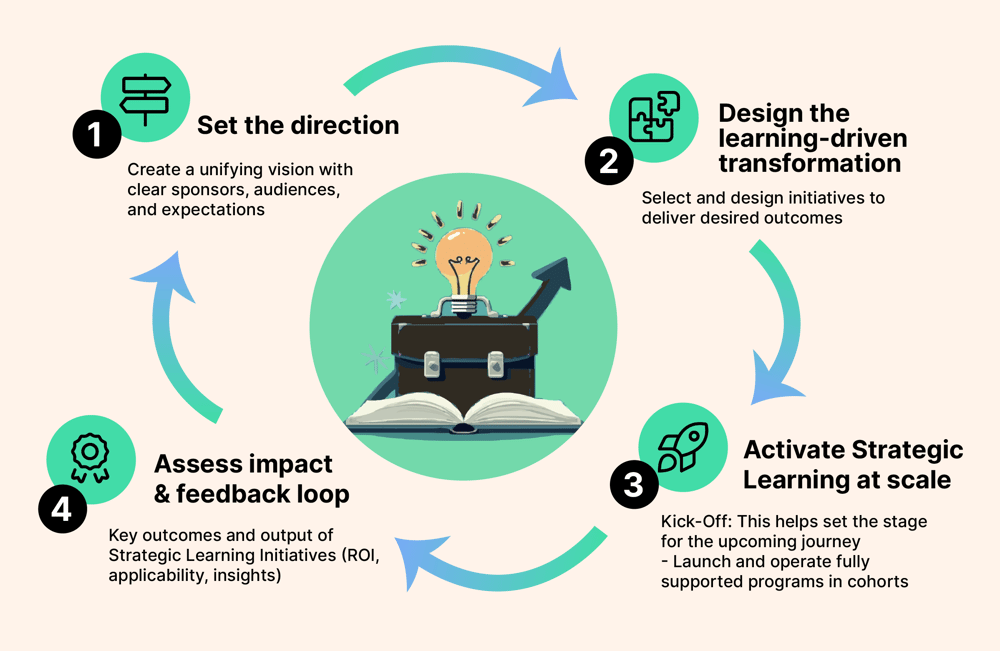 learning-workflow learning-workflow