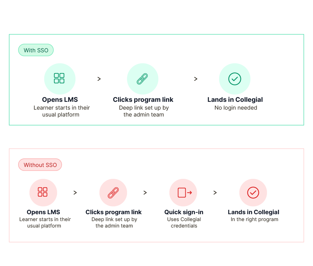 Integration-collegial-sso@2x Integration-collegial-sso@2x