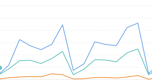 graph of Collegial learning week