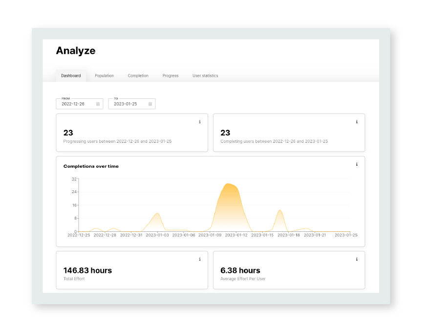 Learning insights for impact